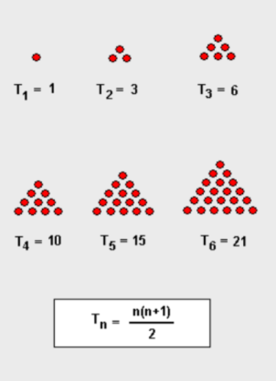 Números triangulares Números triangulares